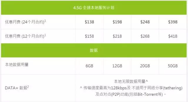 手机用久打游戏卡怎么办_玩游戏时怎么使用手机卡_玩手机游戏卡顿怎么解决方法