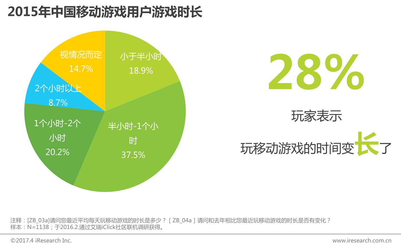 经营网络游戏违法吗_经营类网络手游_网络小游戏经营手机游戏