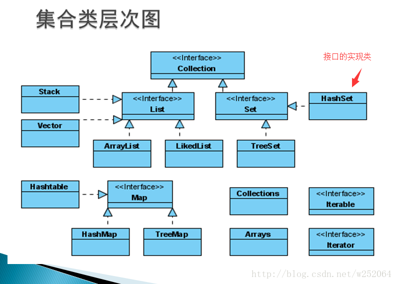 javalist对象去重_对象去上学了关心的话600字_对象去洗澡了怎么回消息