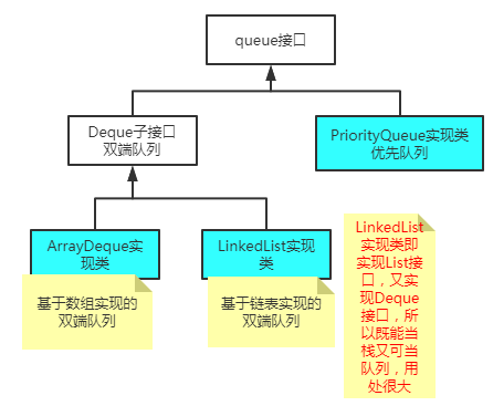 javalist对象去重_对象去上学了关心的话600字_对象去洗澡了怎么回消息