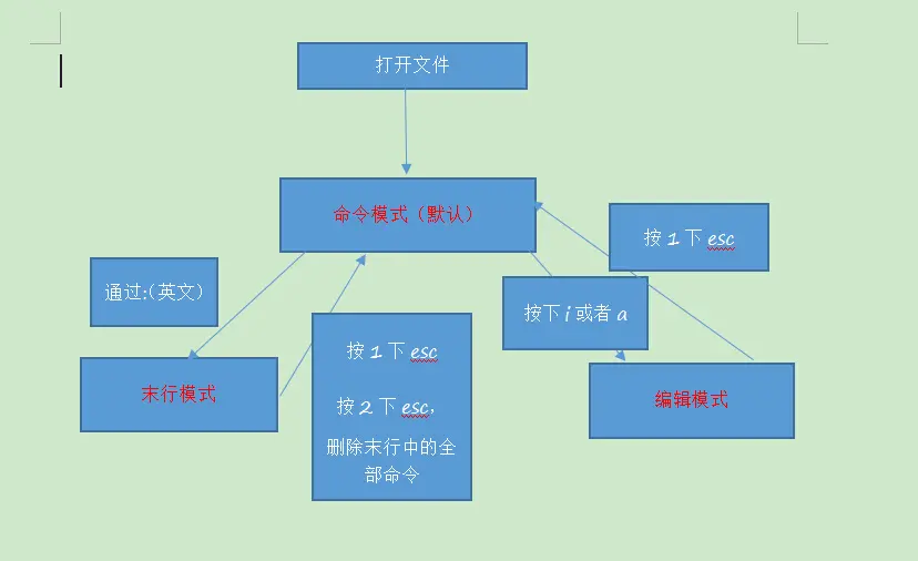 yum安装jdk1.8-教你轻松使用yum命令安装jdk1.8，省时省力又省心