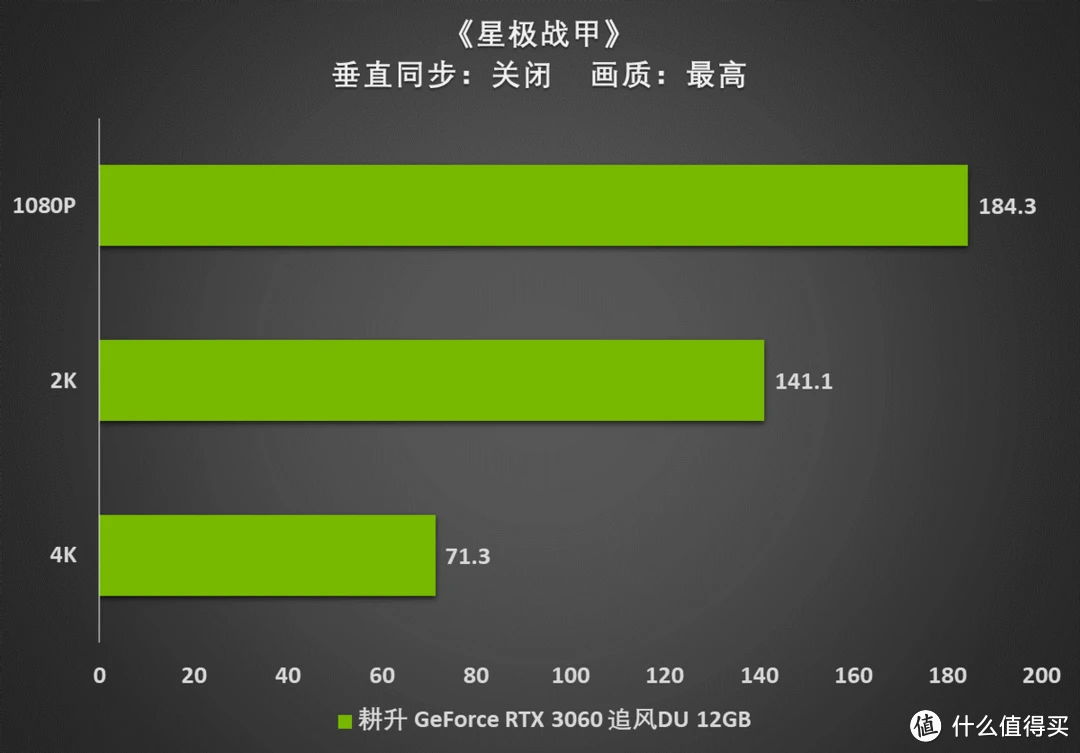 游戏设备手机配置_配置设备手机游戏怎么弄_配置设备手机游戏有哪些