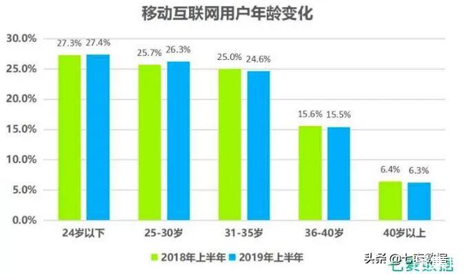 玩手机游戏的主流人群-手机游戏主流人群：影响工作学习、加剧社交隔阂、危害健康