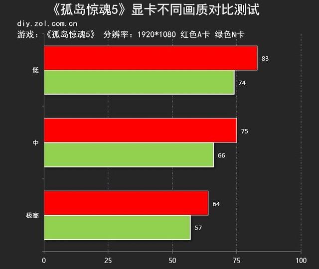 手机高帧率游戏_手游高帧率游戏_最高帧游戏手机