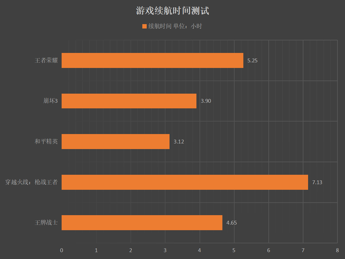 新加坡游戏手机推荐最新_新加坡最新推荐手机游戏有哪些_新加坡游戏排行榜