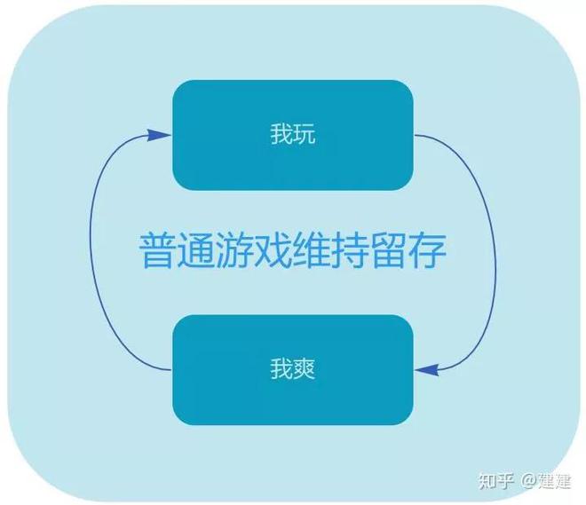 现代商战经营手机游戏-手机游戏市场大揭秘：成功经营和提高用户留存的秘诀