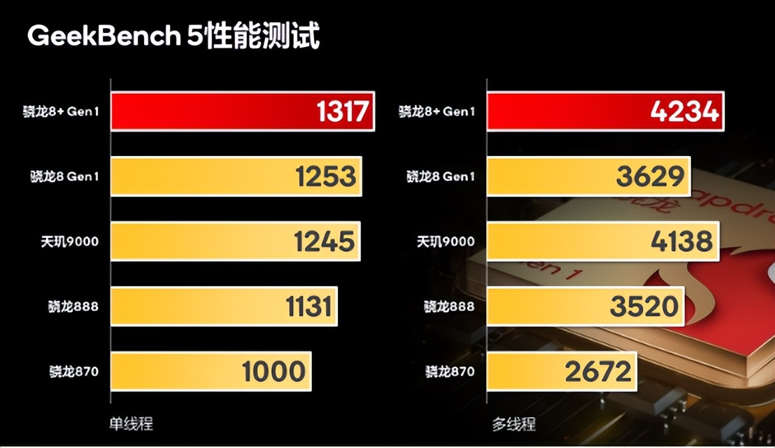 性能好游戏手机_2021最具性价比游戏手机_游戏手机的性价比排行前十