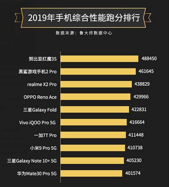 性能好游戏手机_游戏手机的性价比排行前十_2021最具性价比游戏手机