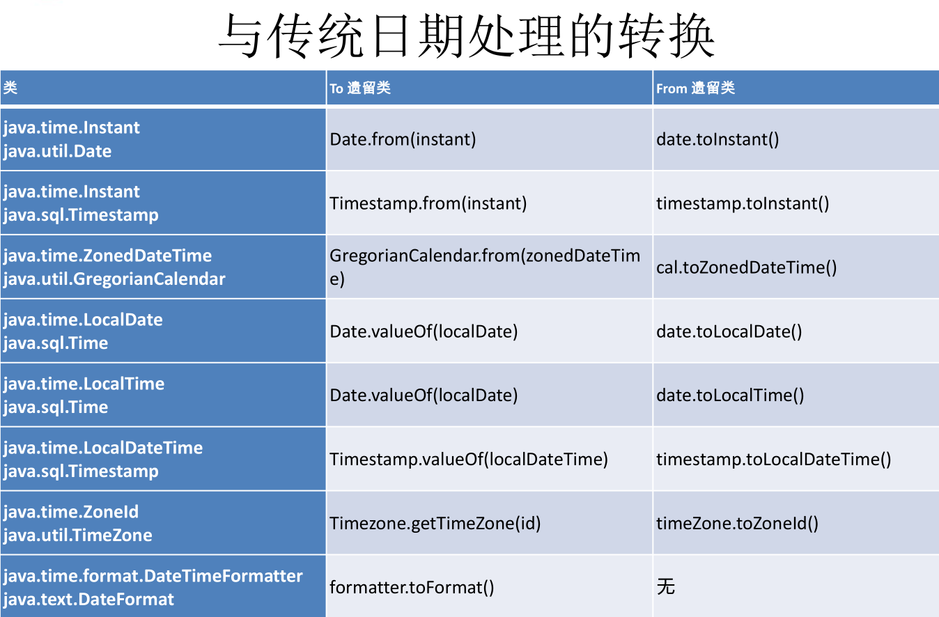 clickhouse时间函数_函数时间进度怎么做_函数时间公式