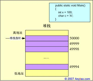 java内存泄漏是什么意思_java内存泄漏_内存泄露java