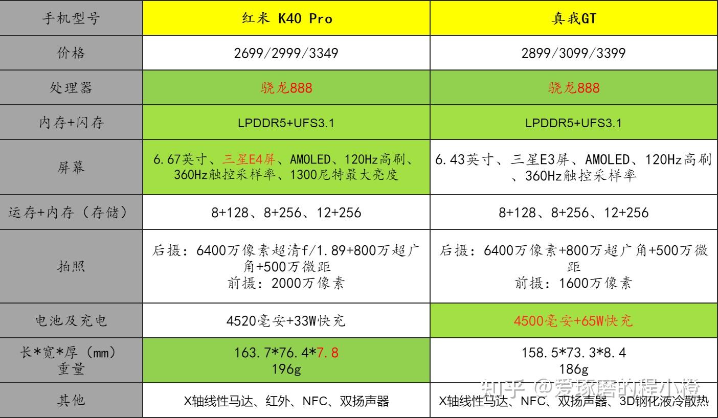 一千元左右玩游戏手机推荐-选购游戏手机必看：性能VS屏幕，你更在意哪个？