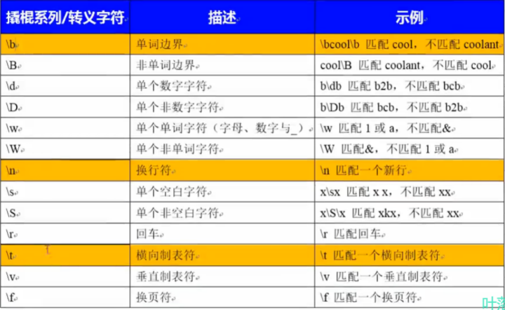 字符串的转义_js字符串转义_js字符串转对象有什么要求