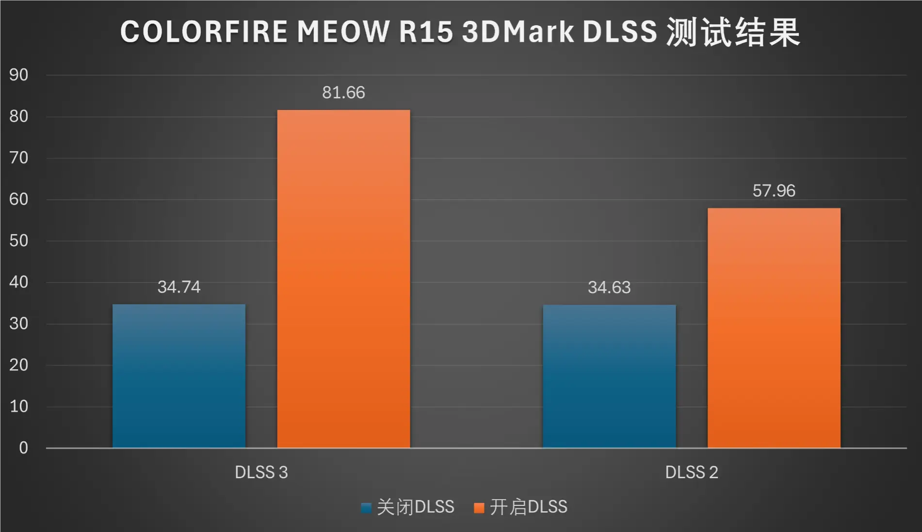 王者极限帧率手机游戏怎么开_王者荣耀极限帧率_王者极限帧率手机游戏