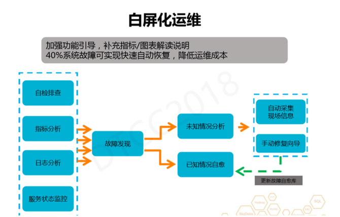 阿里云webdav不能用了_阿里云webdav地址_阿里云webdav