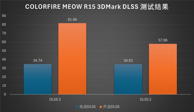 最强手机游戏模拟器_最强手机游戏加速器_最强的游戏手机