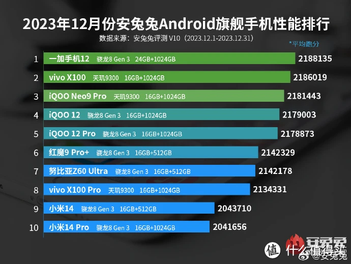 不贵的游戏手机_游戏手机那些贵_最贵游戏手机手机价格