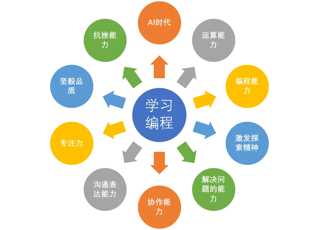 群星代码瞬间移动_群星代码瞬移教程_群星瞬移代码