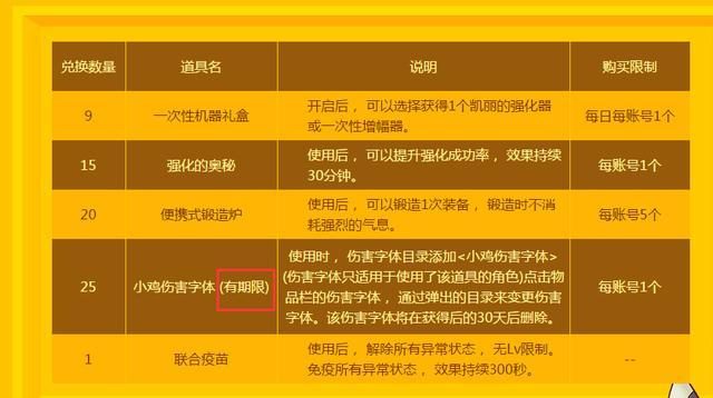 断罪者兑换码_兑换码会封号吗_兑换码断罪骑士