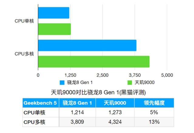 骁龙4gen1和天玑810对比-骁龙4gen1 VS 天玑810：性能对决，你更看重哪方？