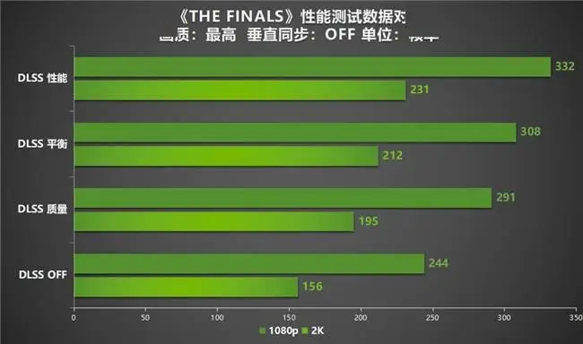 iphone打游戏电池损耗_苹果手机玩游戏影响电池_玩游戏会伤苹果手机电池