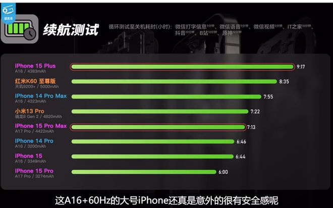 苹果手机玩游戏影响电池_玩游戏会伤苹果手机电池_iphone打游戏电池损耗