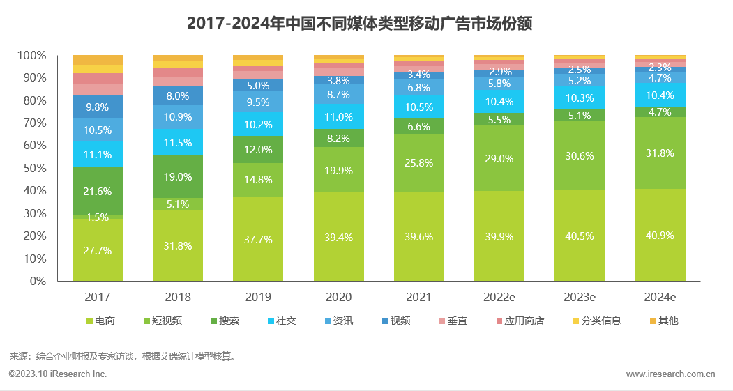 做游戏直播的手机推荐知乎_知乎如何直播游戏_推荐一个可以直播游戏的手机