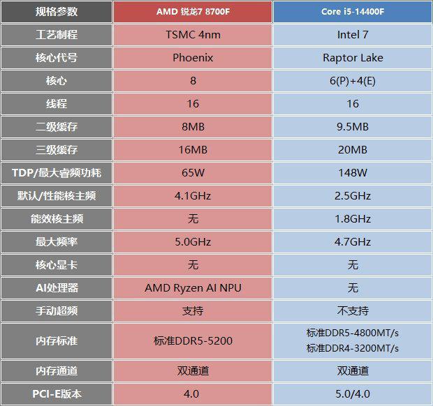 游戏手机推荐2021_推荐手机游戏盒子_推荐手机游戏的app