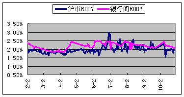 浮亏是亏吗_浮亏和浮盈_浮亏是什么意思