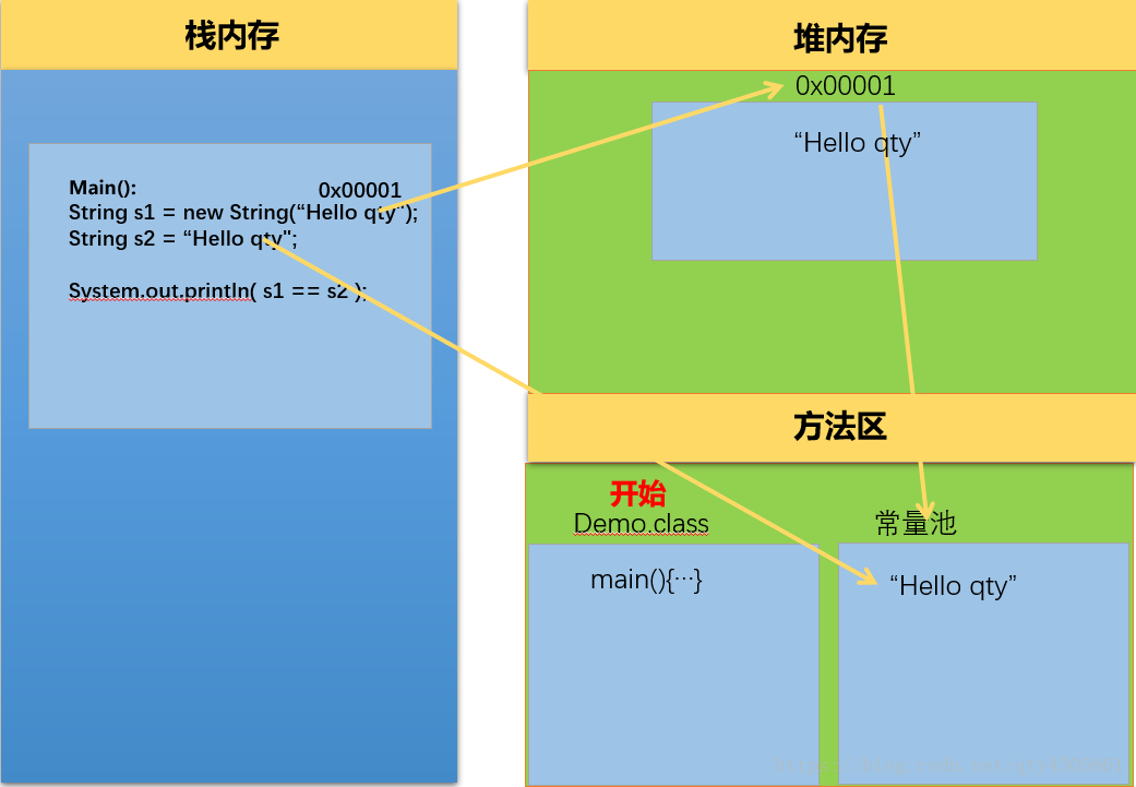 java字符串生成文件_怎么把字符串变成数组java_java生成随机字符串