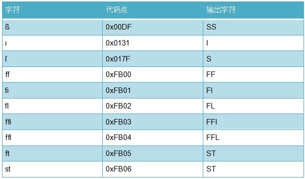 java生成随机字符串_java字符串生成文件_怎么把字符串变成数组java