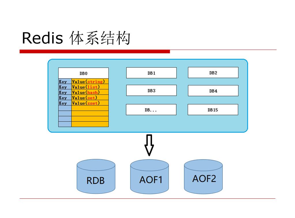 php连接redis-探索PHP与Redis连接：简化开发过程的高效实践