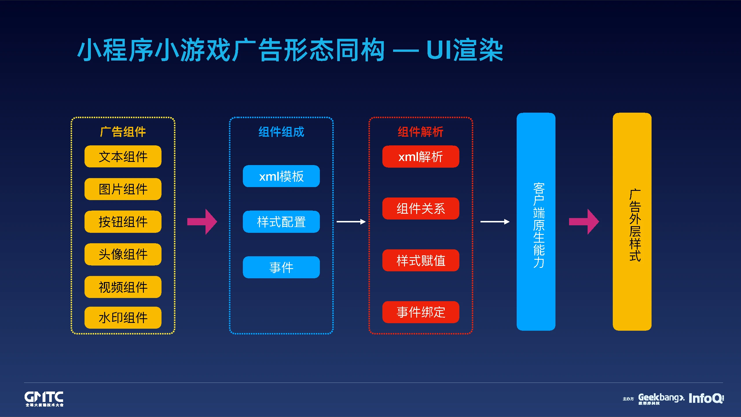 app关联小程序_小游戏程序怎么关联手机_关联游戏是什么意思