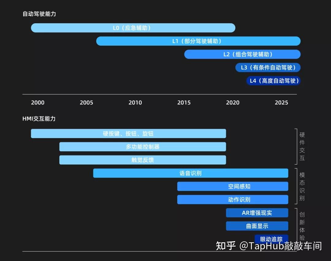 查询锁表mysql_查询锁表的语句_锁表查询