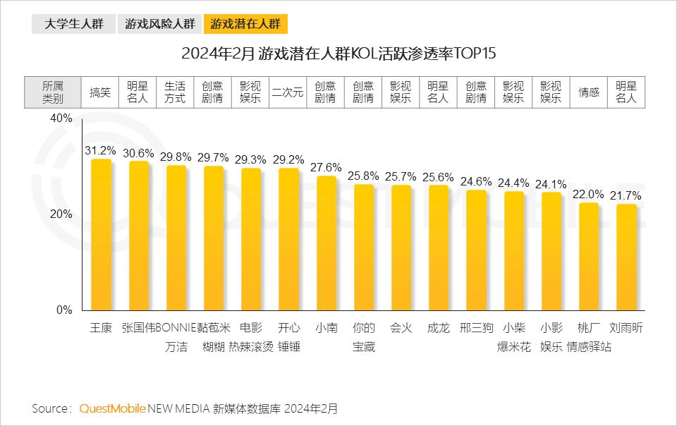 好玩手机游戏推荐男生_好玩手机游戏手机游戏_游戏手机什么好玩