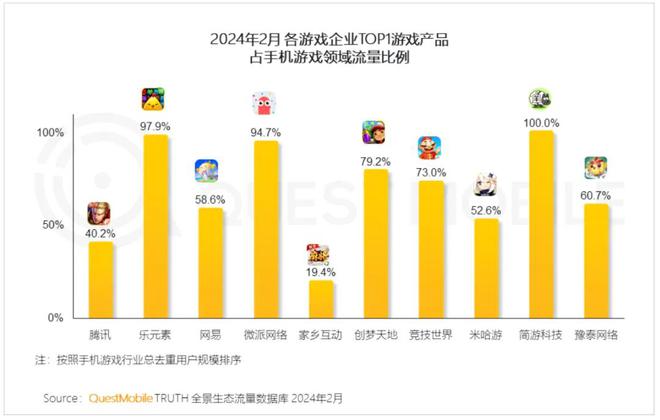 腾讯游戏大厅手机版有吗_腾讯手机游戏都有什么_腾讯游戏有没有手机版