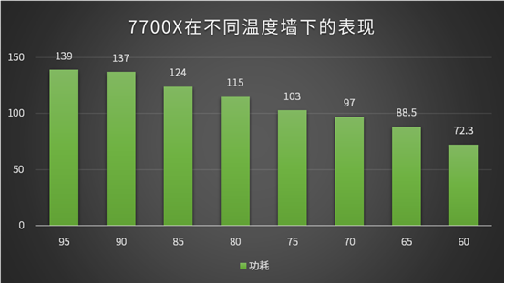 用来打游戏的二手机推荐_用来推荐打手机游戏的软件_推荐个打游戏的手机