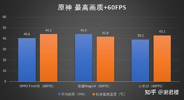 玩游戏手机掉帧厉害怎么办_打手机游戏掉帧_最近手机玩游戏掉帧