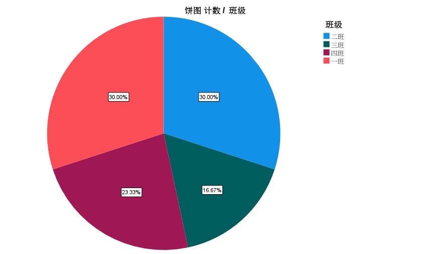 应用统计分析课后答案_应用统计分析课程总结_统计分析与spss的应用