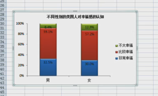 应用统计分析课程总结_应用统计分析课后答案_统计分析与spss的应用