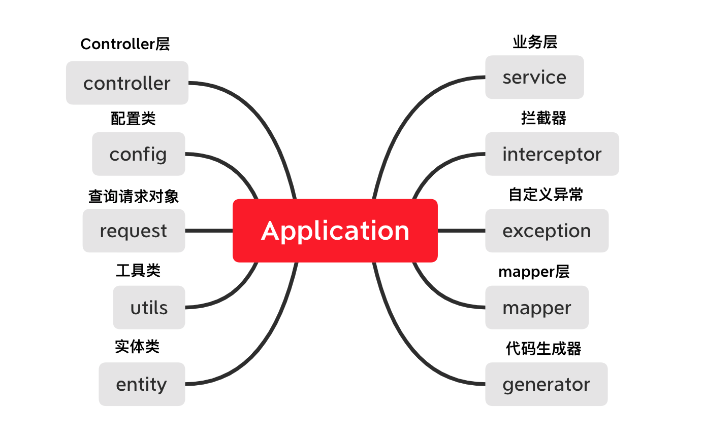 代码规范性有哪些_vue代码规范_代码规范检查工具