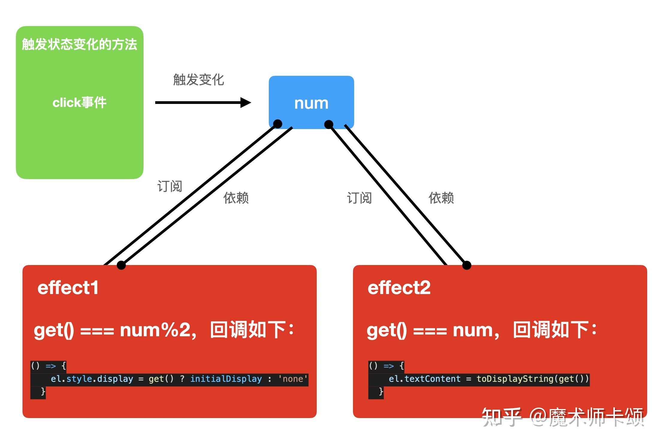 vue代码规范_代码规范检查工具_代码规范性有哪些