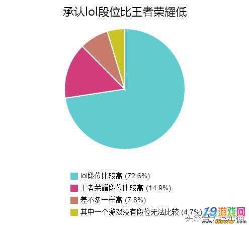 鄙视链手机游戏有哪些_手游鄙视链图_游戏手机鄙视链