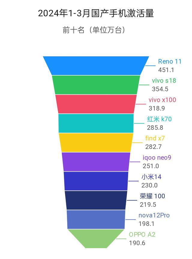 小米手机激活日期查询_怎么看小米手机激活日期_手机激活日期怎么看小米