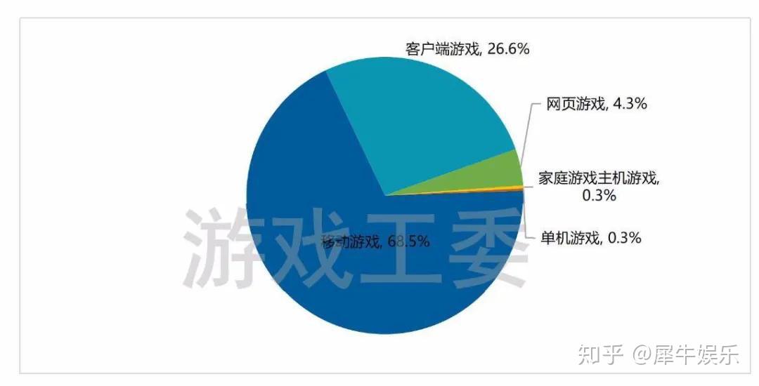 投影手机游戏发展史_投影游戏app_投影的游戏