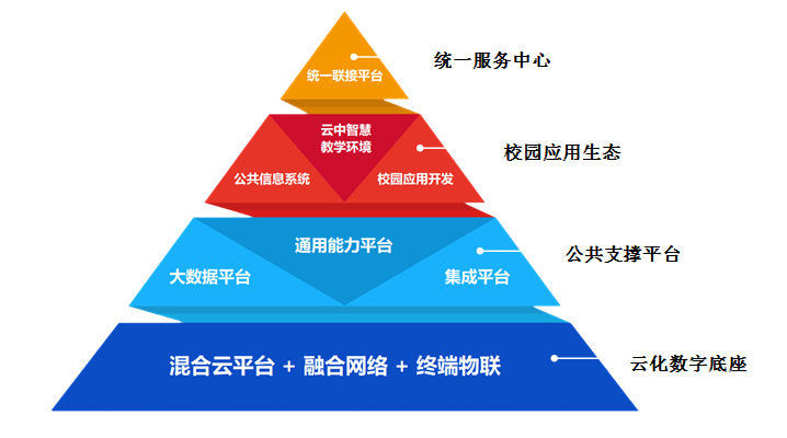 普通人如何在数字化时代探索联盟链？看我的故事