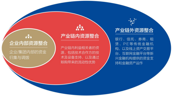 链联盟1_联盟链app下载_联盟链