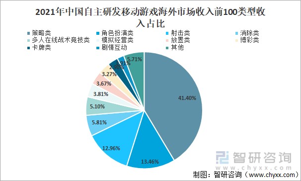 未来游戏手机趋势-未来游戏手机的发展趋势：性能提升与交互创新的融合