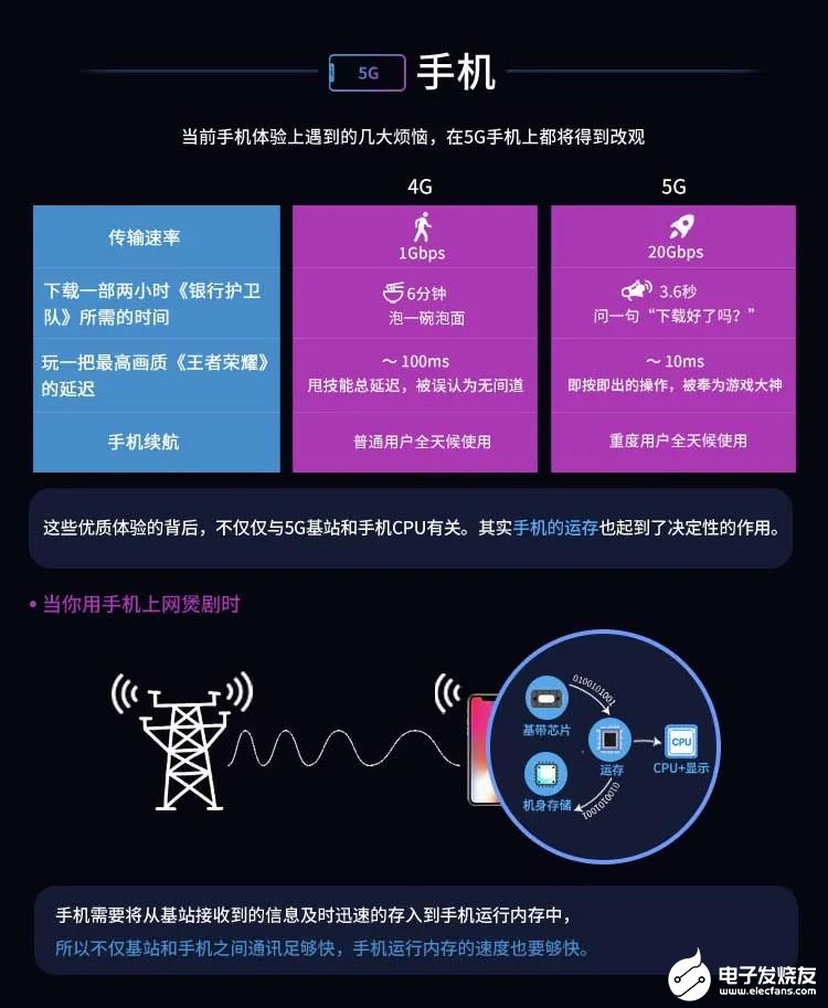 苹果关5g网络怎么关_苹果关5g省电吗_苹果13怎么关5g