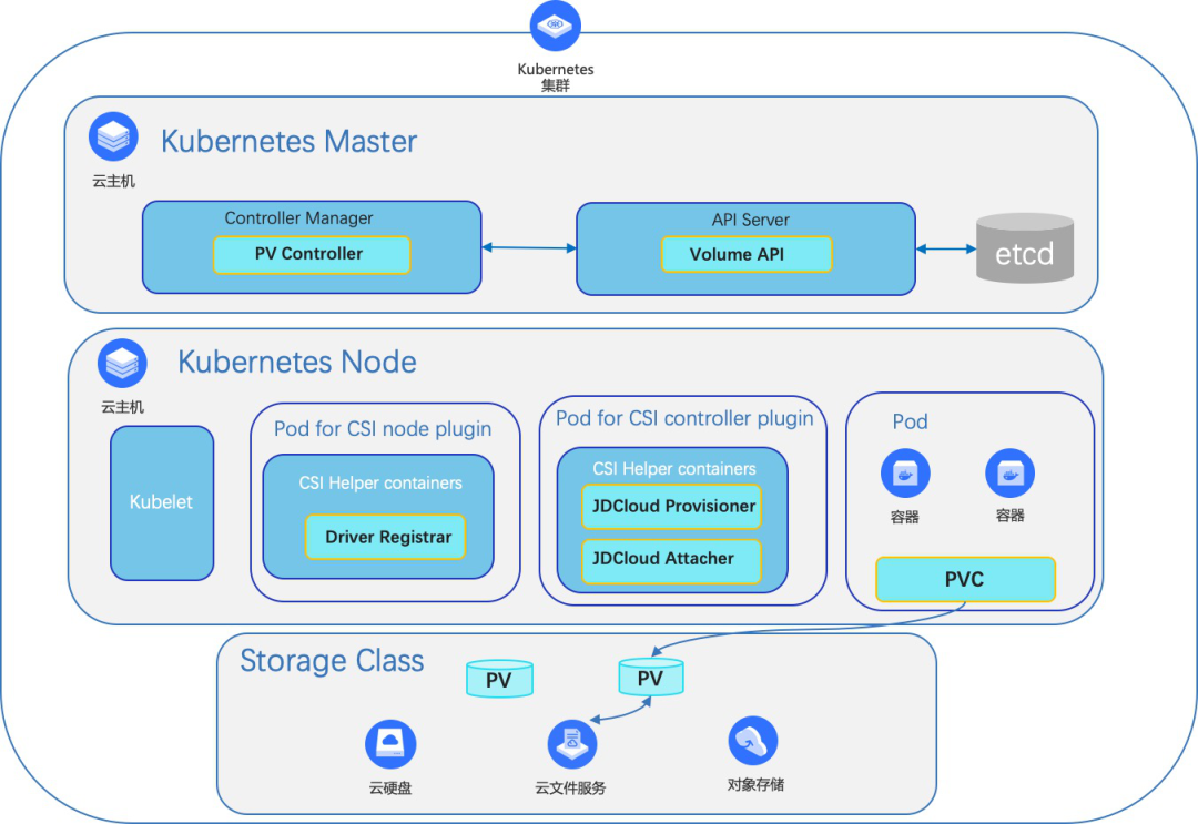 dockerk8s自动化运维_k8s和docker_dockerk8s区别