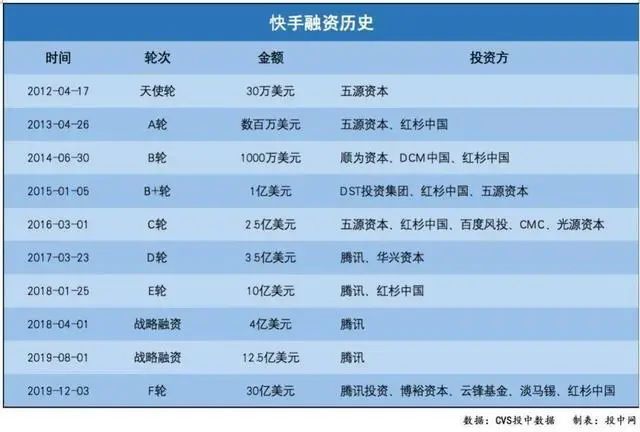 快手视频怎么赚钱-快手用户分享如何通过视频和直播实现赚钱目标
